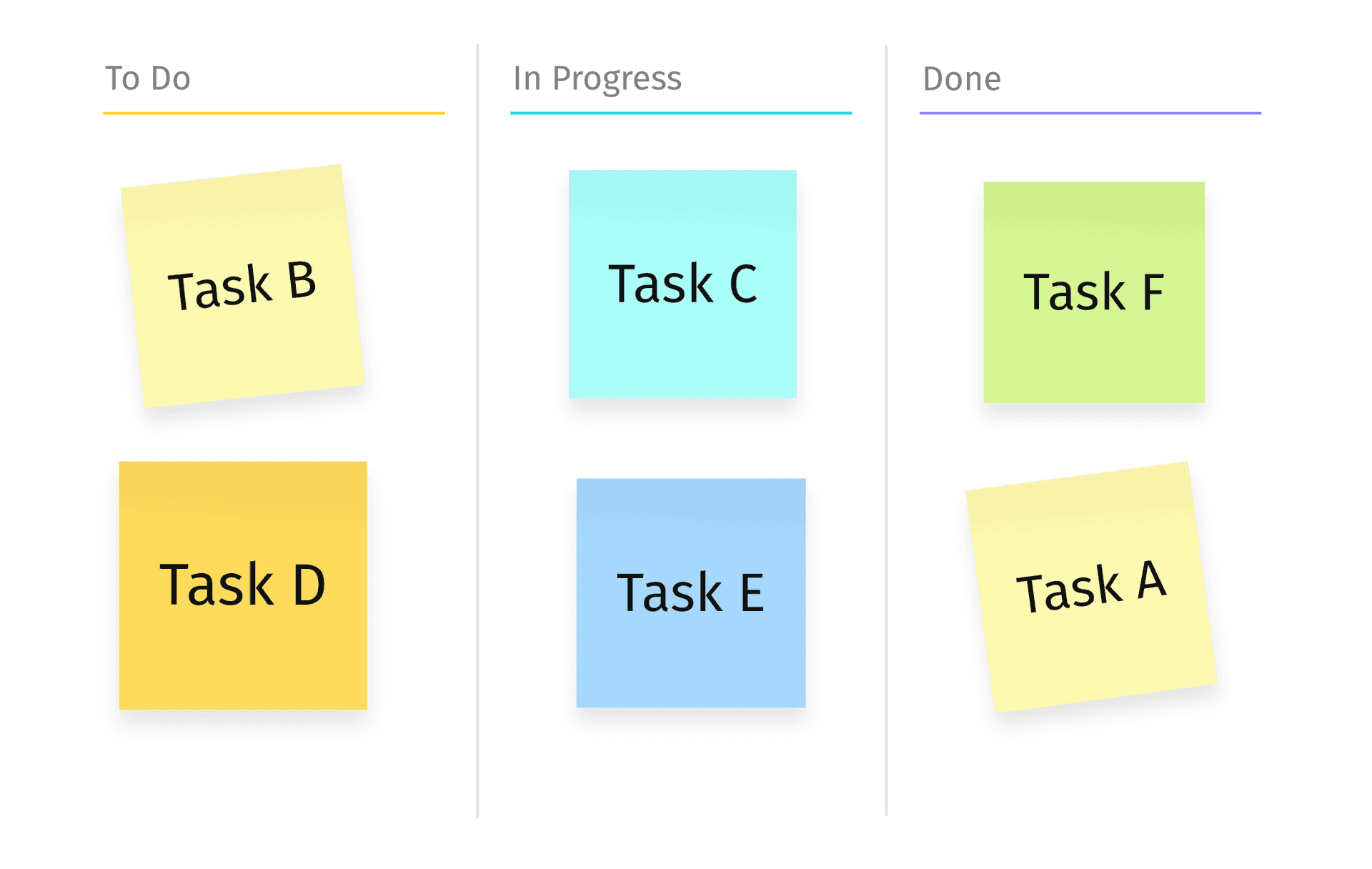 The elements of kanban: board, list, and card.