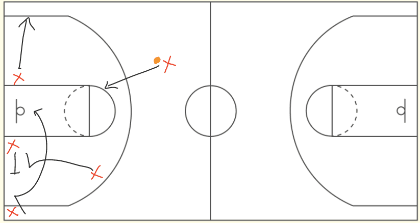 Basketball court template on Vibe.