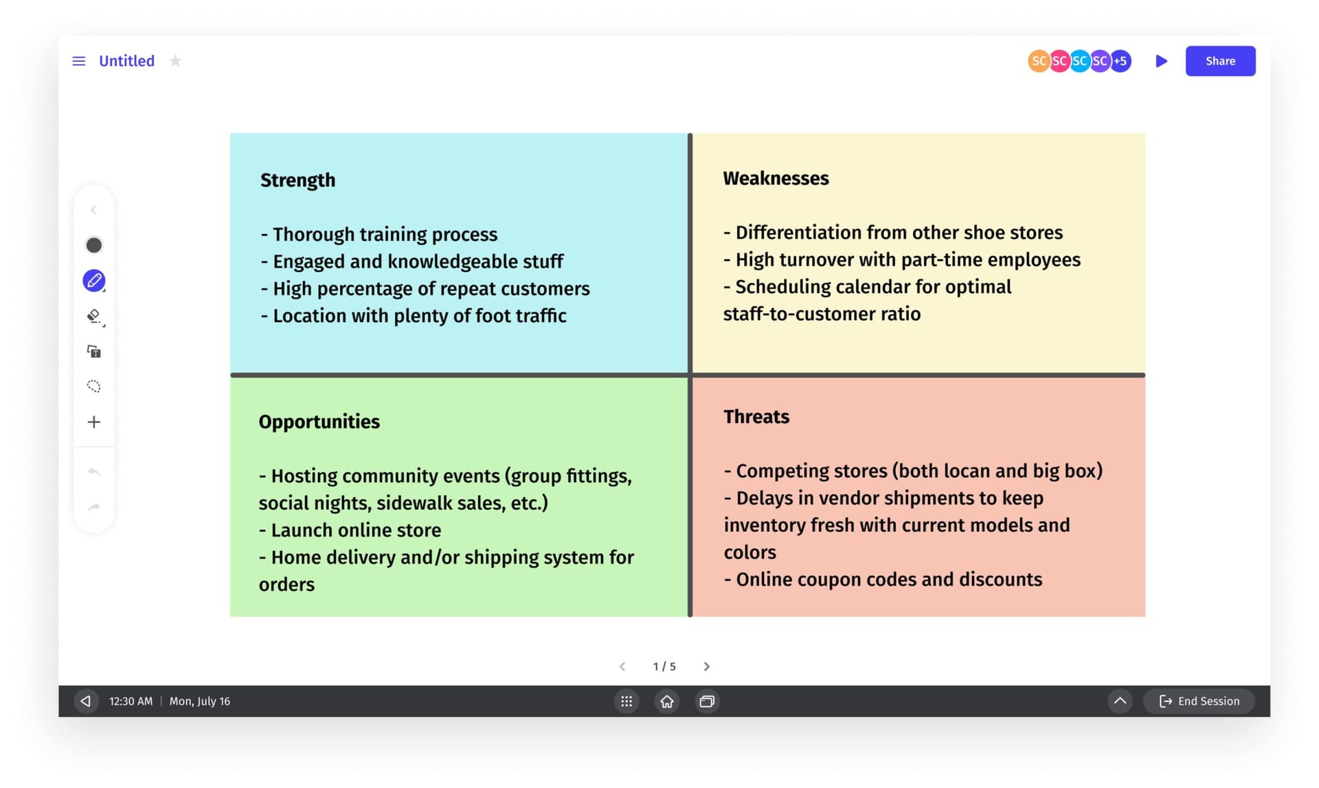 SWOT Analysis is simple on a Vibe interactive whiteboard