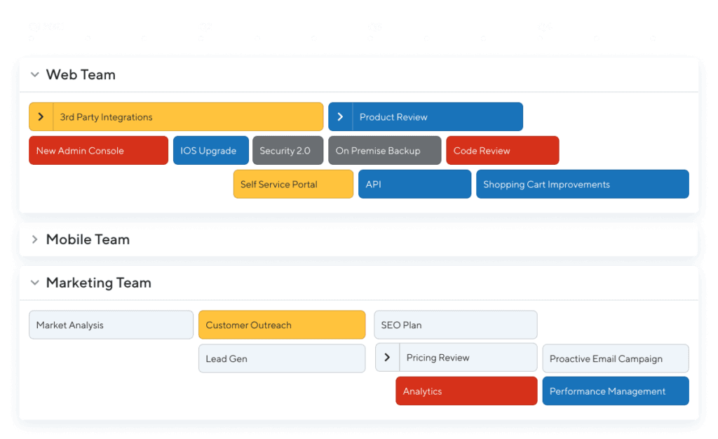 A product roadmap from Productplan