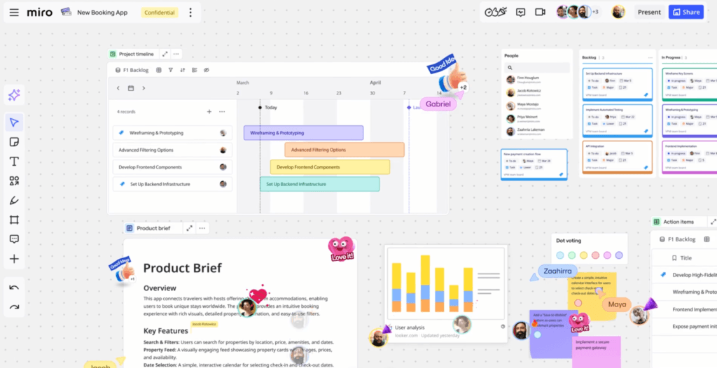Example of Miro whiteboarding tools.