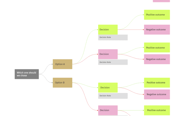 Decision tree template