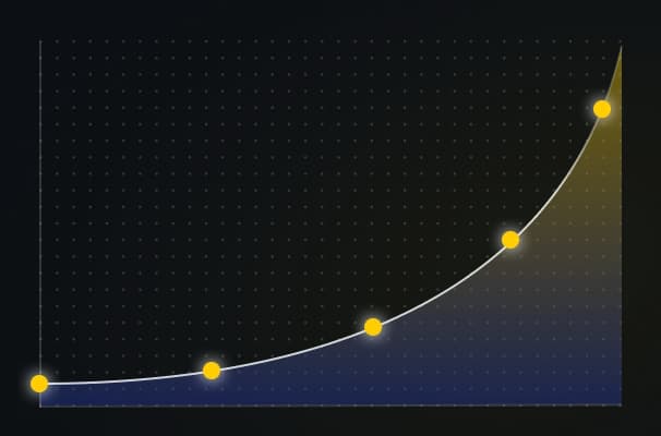 Compound results over time