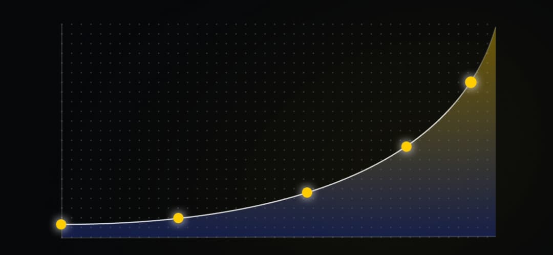 Compound results over time