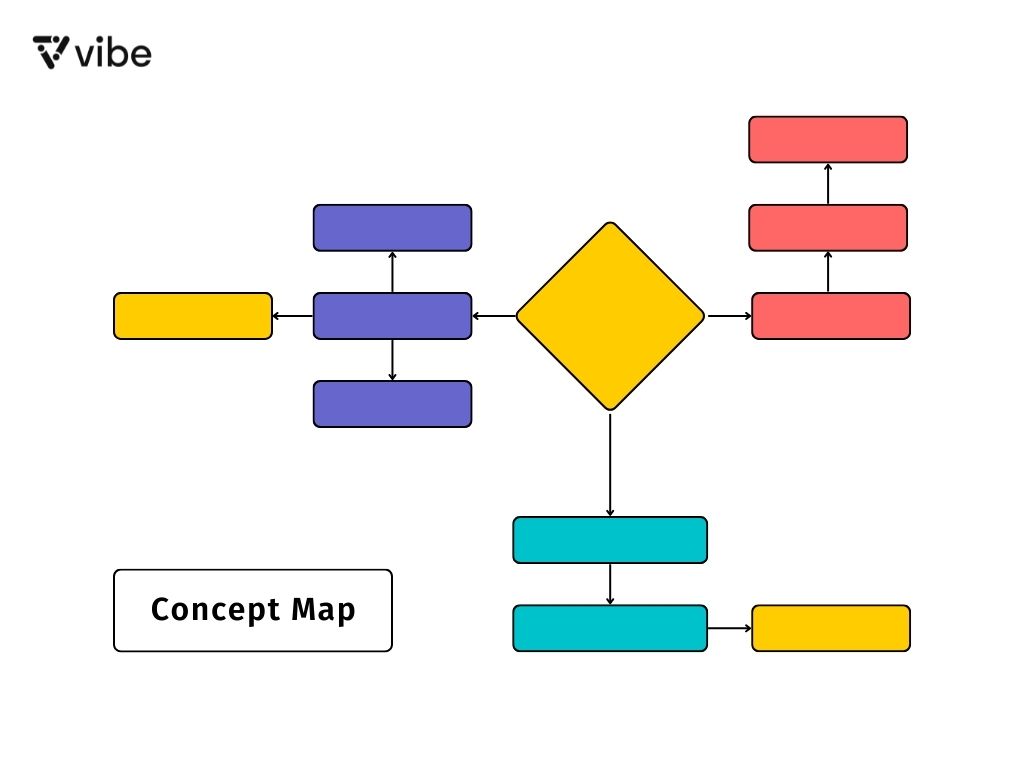 concept-map-note-taking-concepts-methods-vibe