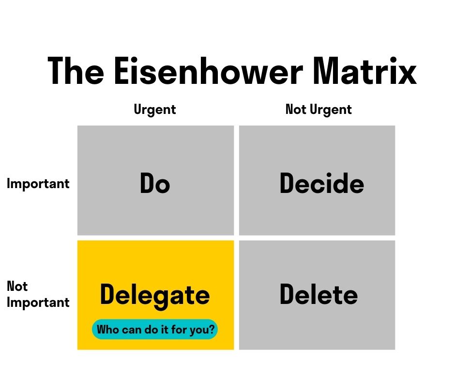 The Eisenhower Matrix: Prioritizing Your To-Do List | Vibe