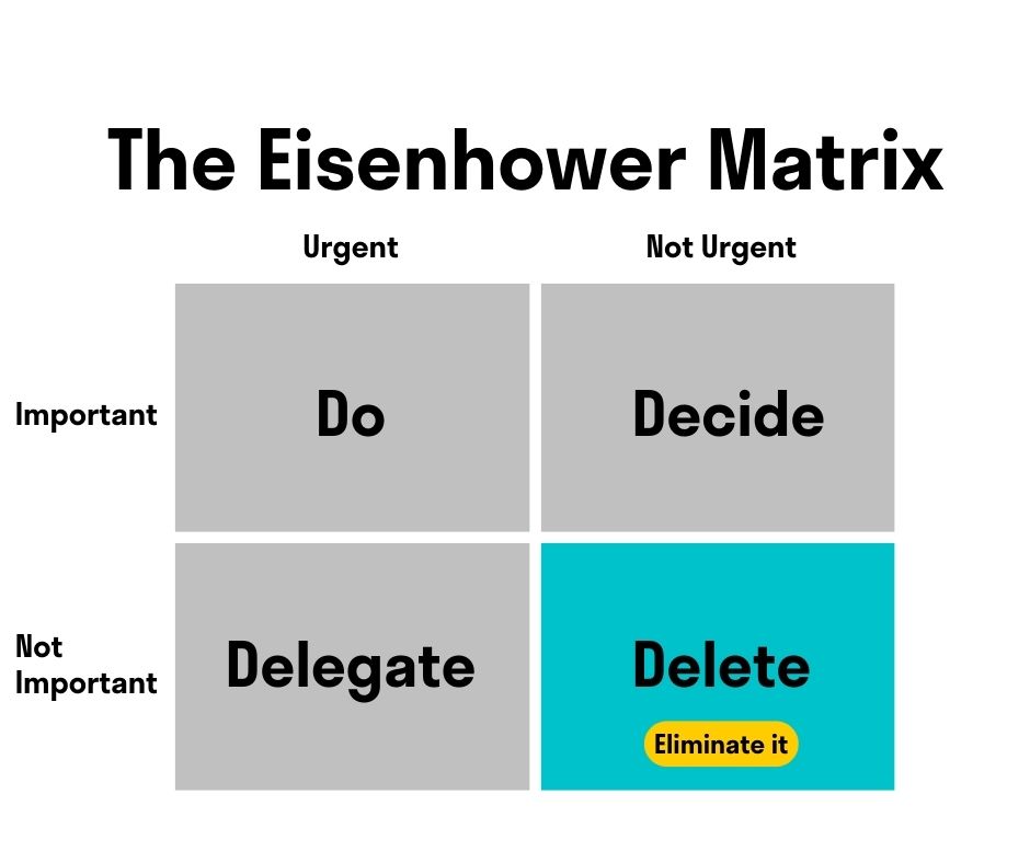 The Eisenhower Matrix: Prioritizing Your To-Do List | Vibe