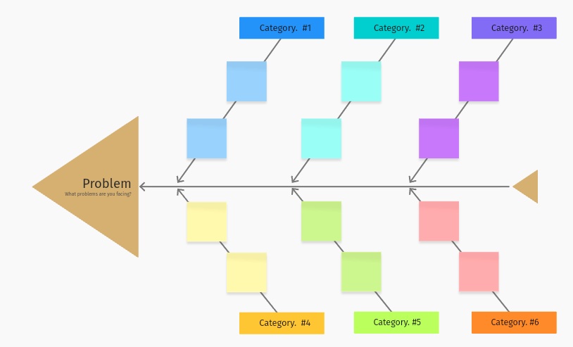 Creating a Fishbone Diagram: A Step-by-Step Guide to Root Cause ...