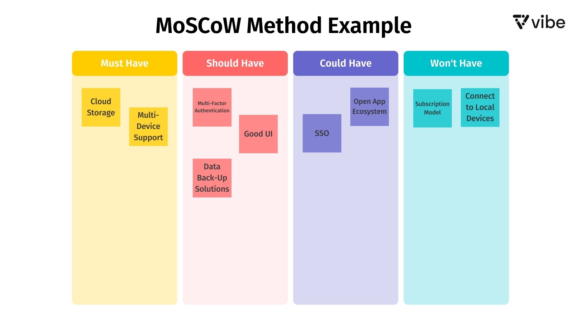 What Is The Moscow Method And How Does It Work Vibe 5249