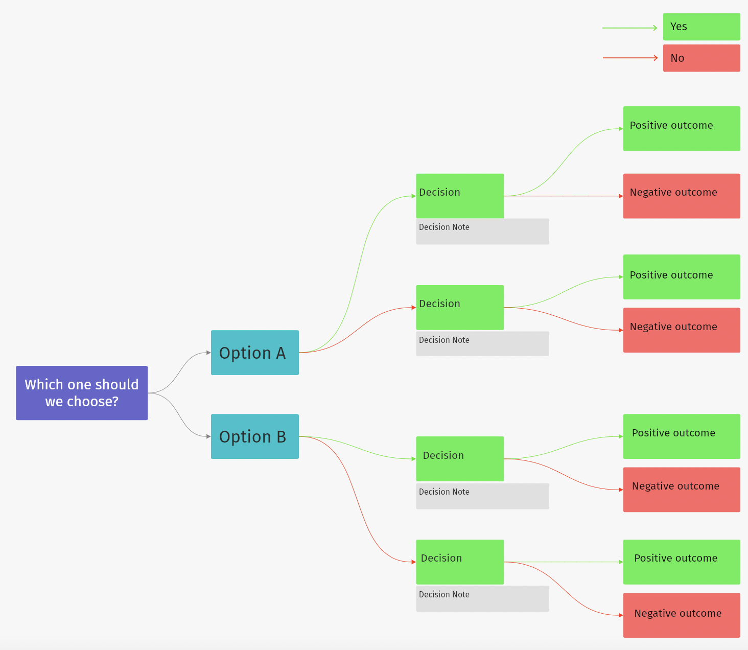 How To Create An Opportunity Solution Tree | Vibe