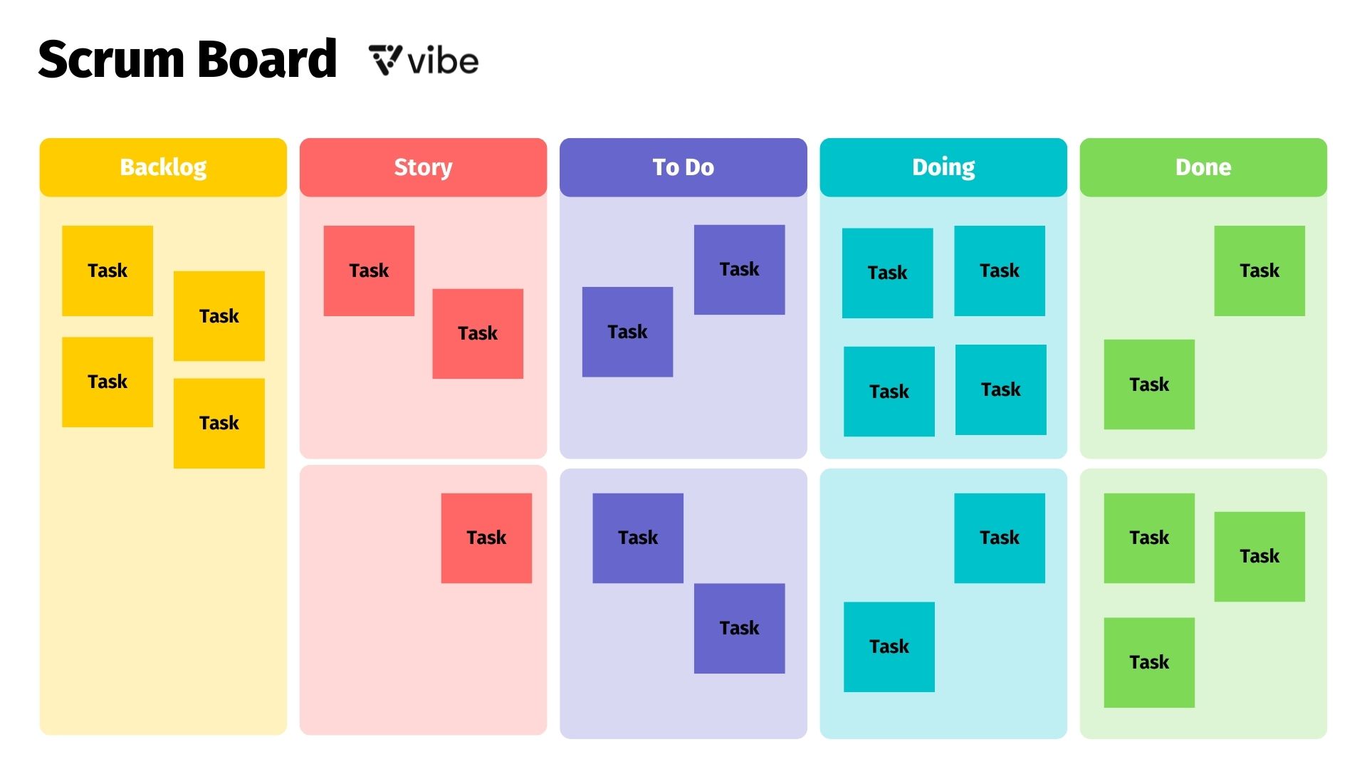 Scrum vs. Kanban Board: What Are The Differences? | Vibe