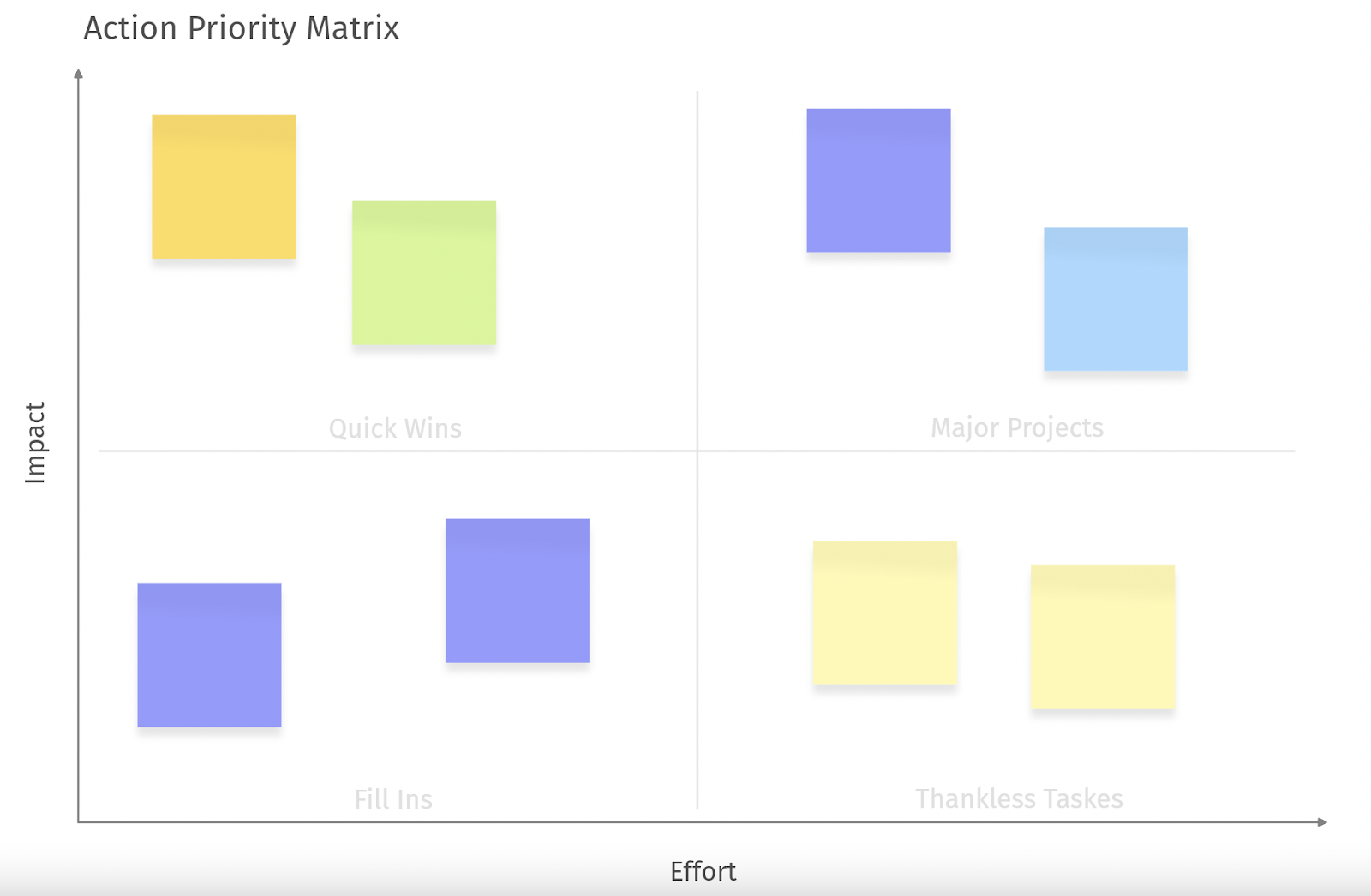 Get To Know the Vibe Canvas Templates | Vibe