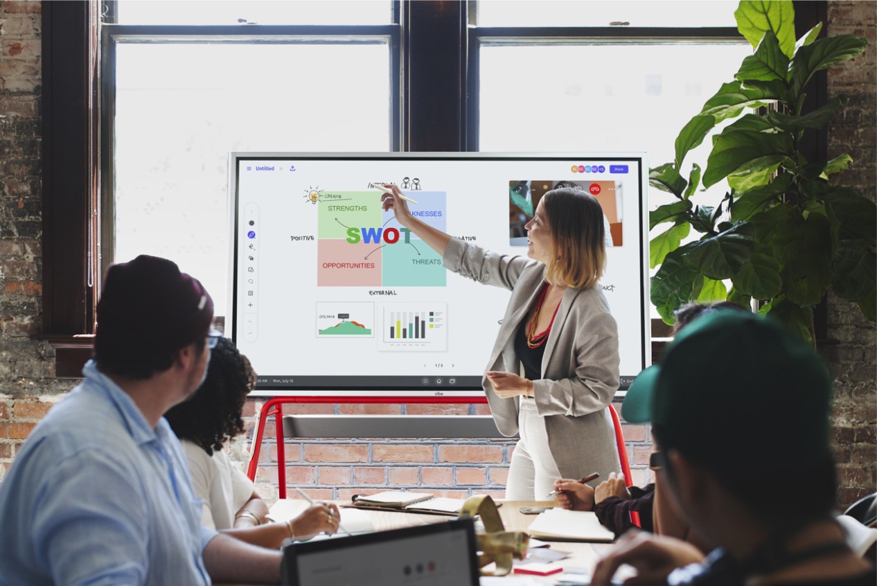 training SWOT on vibe smart whiteboard